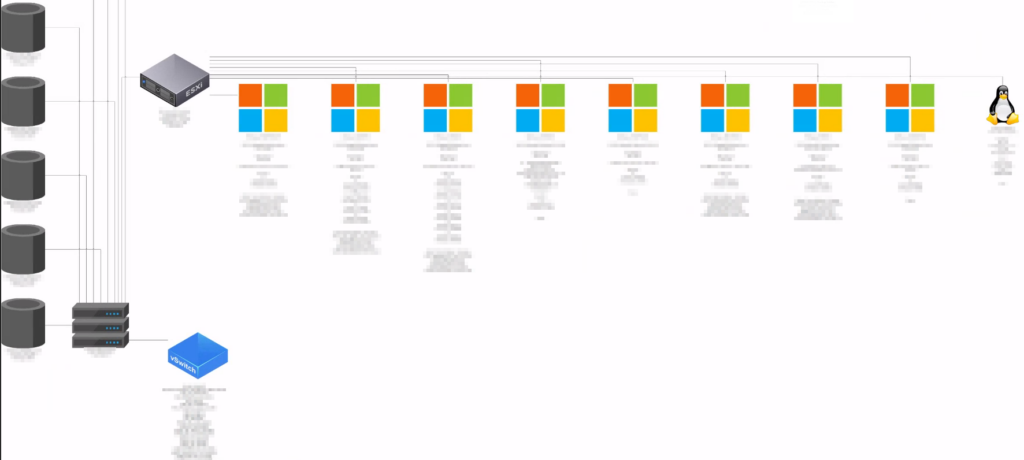 Use Powershell To Diagram Vcenter Allthesystems