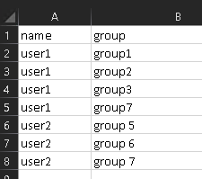 Use Powershell to output a list of users’ group membership to csv